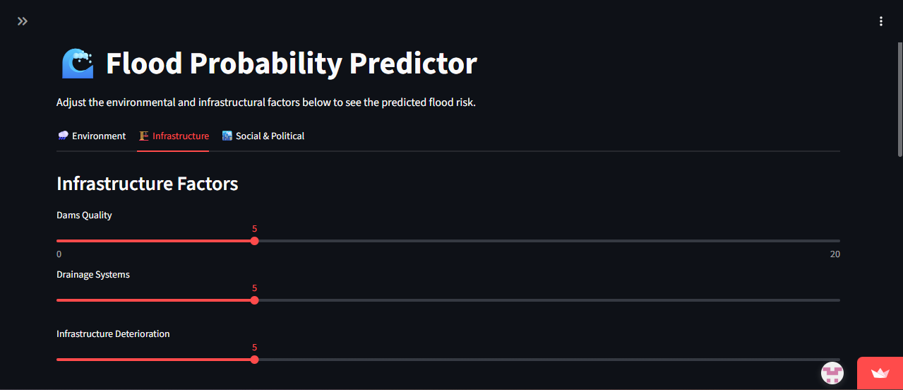 Flood prediction cross-validation screenshot